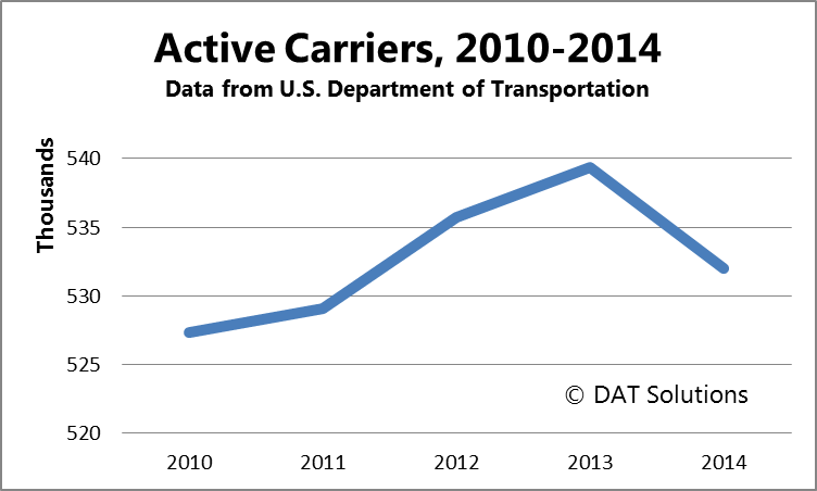 active carriers